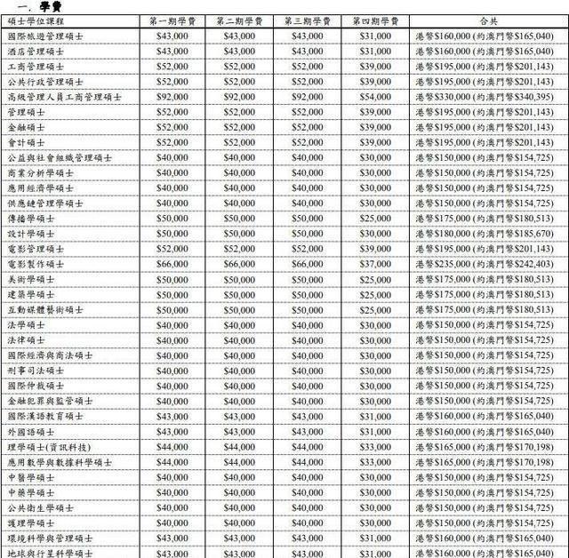 澳門科技大學研究生申請條件及學費