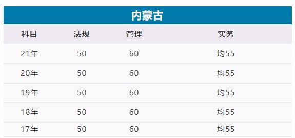 2022內蒙古二建考試成績查詢時間公布了嗎如何查詢