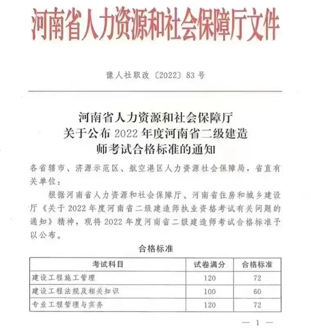 2022河南二級建造師成績及合格標準均已公布嗎