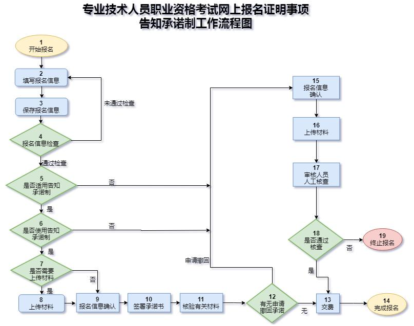 2022年新疆一建報(bào)名時(shí)間9月14日是什么