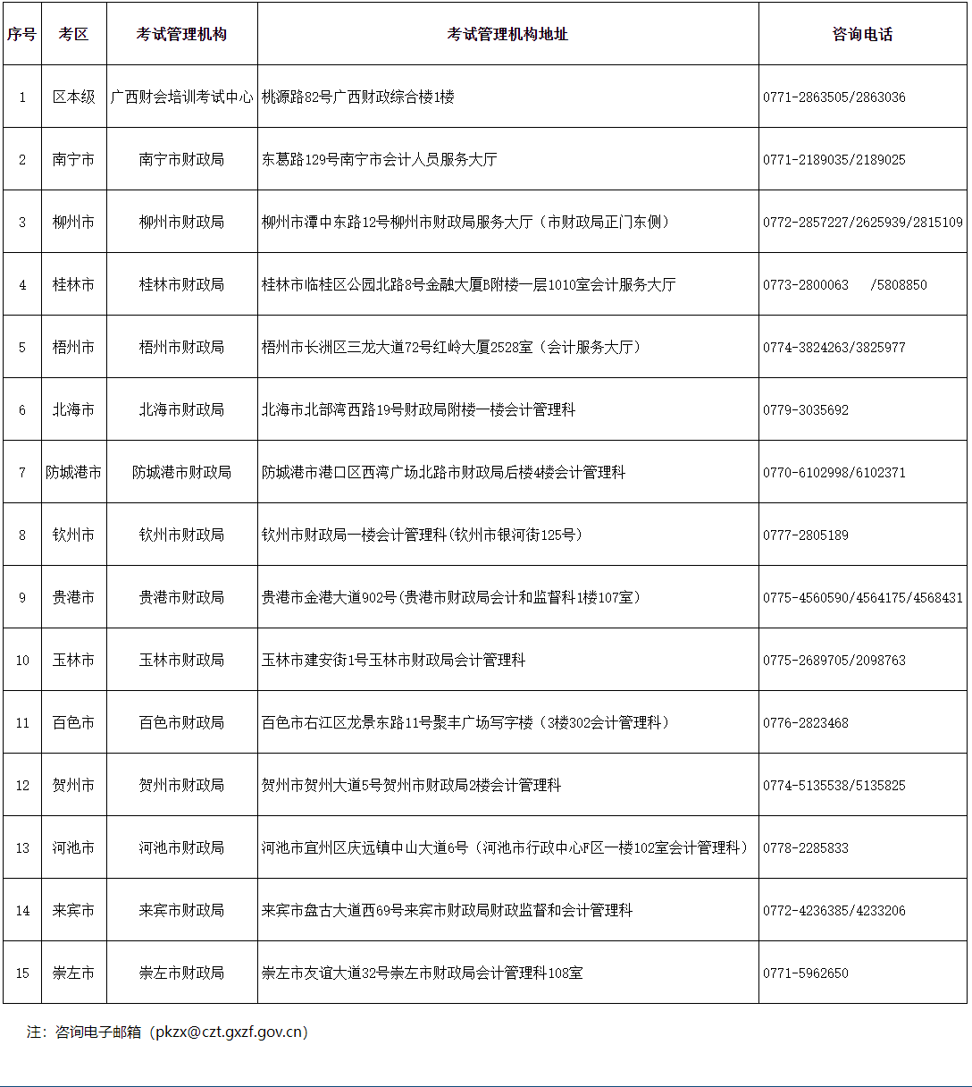 廣西2022年度全國會計專業技術初級資格考試成績、報考資格審核有關事項的通知