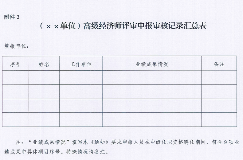 西安2022年高級經濟師評審工作通知17