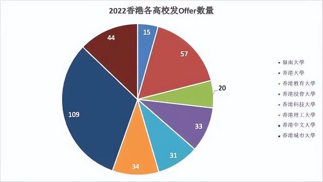 2022年香港研究生申請(qǐng)條件及學(xué)費(fèi)