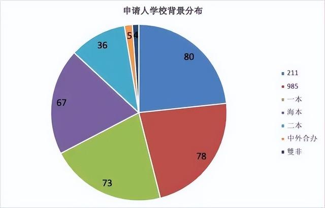 2022年香港研究生申請(qǐng)條件及學(xué)費(fèi)