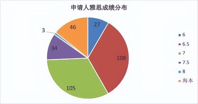 2022年香港研究生申請(qǐng)條件及學(xué)費(fèi)