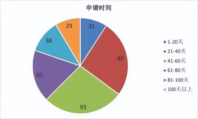 2022年香港研究生申請(qǐng)條件及學(xué)費(fèi)