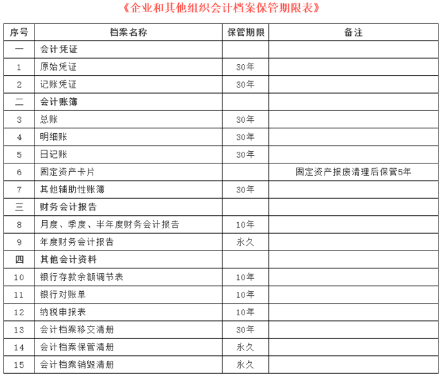 會計賬簿會計檔案的保管期限為多少年？賬本丟失了怎么處理？