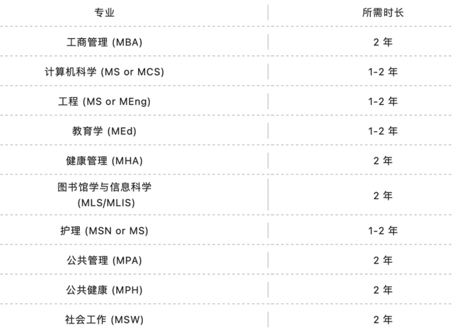 英美澳留學(xué)學(xué)制你知道嗎？碩士留學(xué)到底要花幾年？