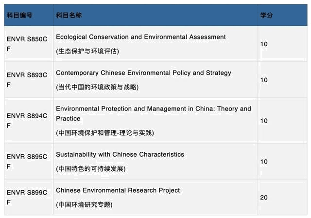 香港都會大學春季入讀碩士課程，專科即可申請，中文教學
