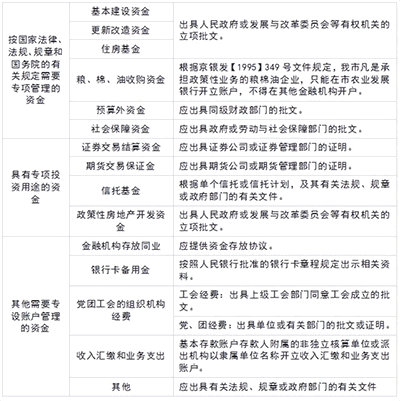 基本戶和一般戶有啥區別？銀行開戶了解一下
