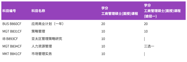 香港都會大學春季入讀碩士課程，專科即可申請，中文教學