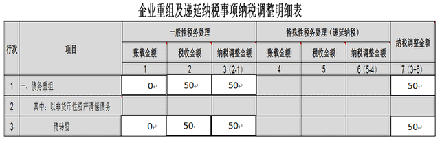 股東對公司的借款，最終轉為股權是否可行？賬務處理如何做？