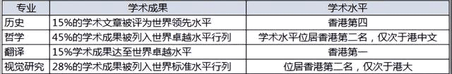 香港嶺南大學排名怎么樣？有沒有必要去香港留學鍍金