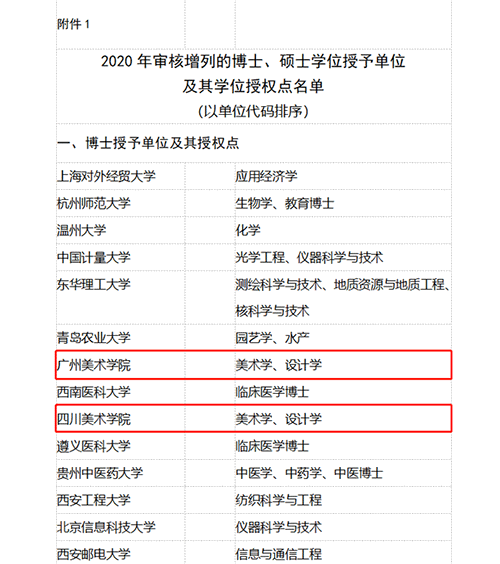 博士學位，念名校才管用嗎？