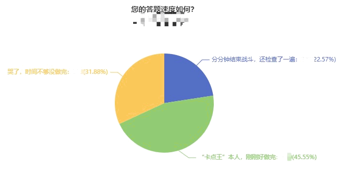 中級(jí)會(huì)計(jì)職稱考試做題時(shí)間充足嗎