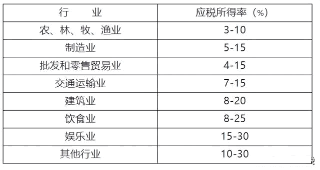 企業(yè)所得稅分錄大全！100%用得上