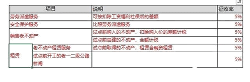 一般納稅人簡易計稅業務詳解，值得收藏
