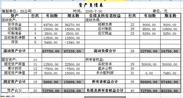 企業(yè)核心報(bào)表：資產(chǎn)負(fù)債表