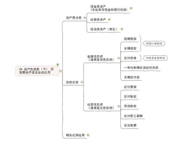 企業(yè)核心報(bào)表：資產(chǎn)負(fù)債表