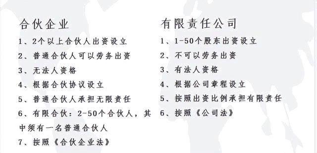 什么是合伙企業，和有限公司的區別？