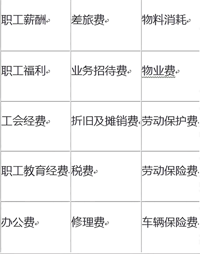 抓緊收藏：建筑企業主要會計科目設置都有哪些？