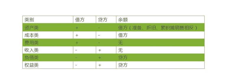 工資的計提和發(fā)放，90%會計寫錯過的會計分錄！