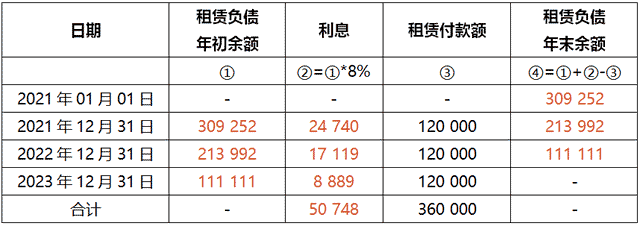 新租賃準(zhǔn)則下的承租方會(huì)計(jì)處理及納稅調(diào)整