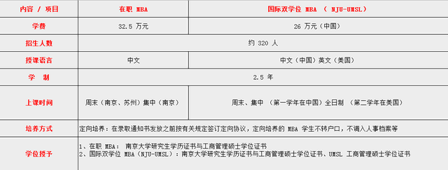南京大學MBA怎么樣？如何報考南大MBA?