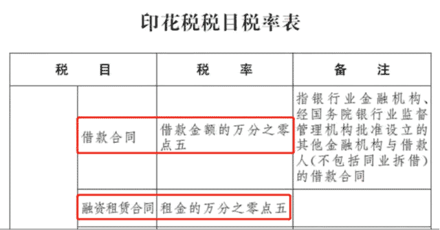 關(guān)于融資租賃直租方式租入固定資產(chǎn)涉及的幾個稅務(wù)政策