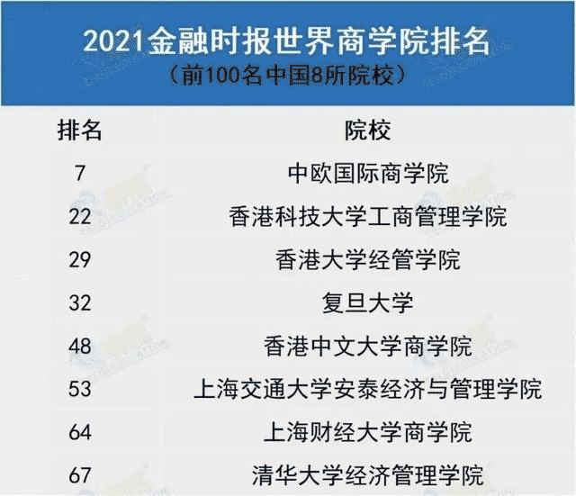 國內MBA，真的比不上國外的吃香嗎？