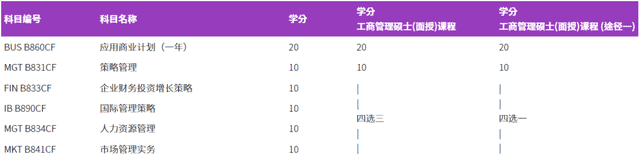 香港都會(huì)大學(xué)MBA，一年學(xué)制、可專(zhuān)升碩！無(wú)語(yǔ)言條件申請(qǐng)