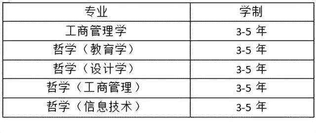 大馬留學 | 馬來西亞城市大學一年制碩士三年制博士申請，附專業