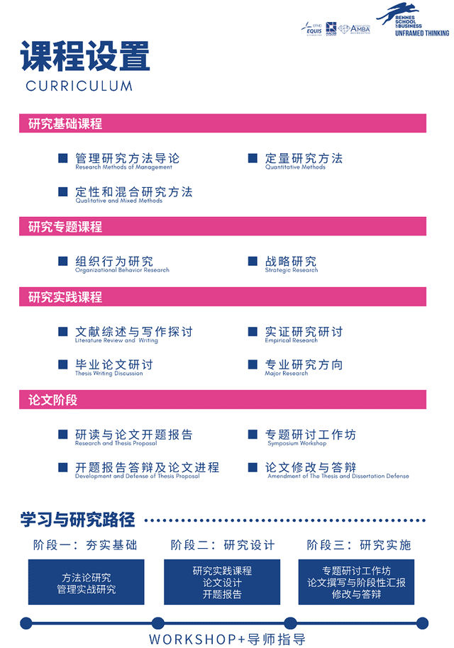 報(bào)考法國(guó)雷恩高等商學(xué)院DBA班有什么好處？