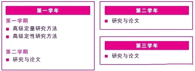 馬來西亞世紀大學管理學博士課程介紹