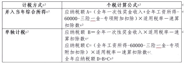 年終獎(jiǎng)個(gè)稅計(jì)稅方式應(yīng)如何選擇