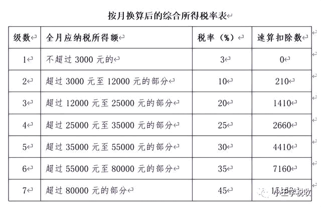 年終獎(jiǎng)個(gè)稅計(jì)稅方式應(yīng)如何選擇