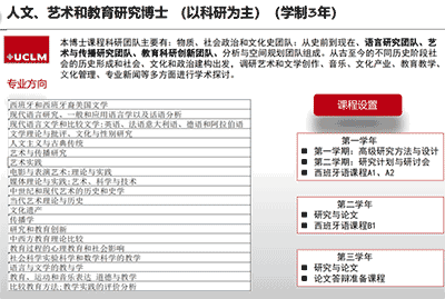 免語言申請！西班牙卡斯蒂利亞拉曼卻大學博士課程
