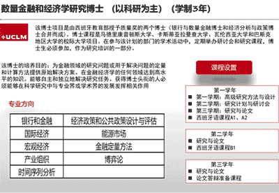 免語言申請！西班牙卡斯蒂利亞拉曼卻大學博士課程