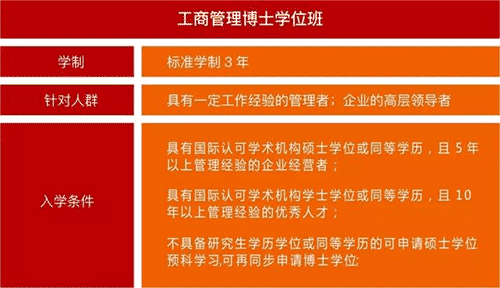 法國布雷斯特商學(xué)院工商管理博士（DBA）學(xué)位班招生簡章