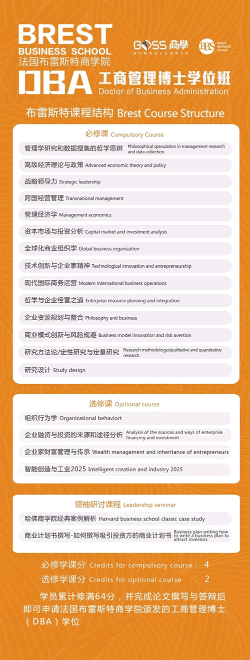 法國布雷斯特商學(xué)院工商管理博士（DBA）學(xué)位班招生簡章