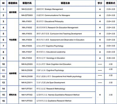 馬來西亞新紀元大學招生簡章