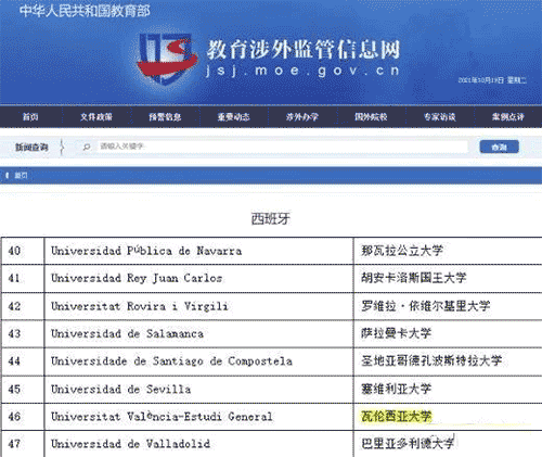 西班牙瓦倫西亞大學心理學碩士學位班項目如何？