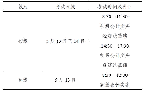 2023年上海市初級會計考試報名相關(guān)安排