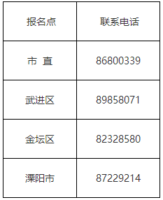 江蘇省常州市發布2023年初級會計考試報名相關安排