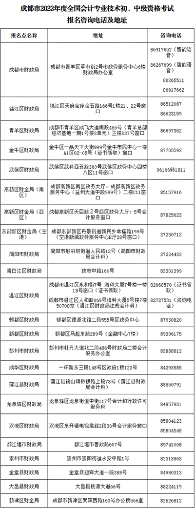 成都中級(jí)職稱報(bào)名咨詢電話及地址