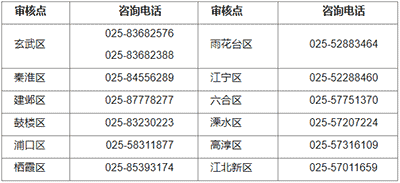 江蘇省南京市2023年初級(jí)會(huì)計(jì)考試報(bào)名相關(guān)安排