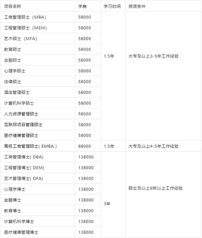 現(xiàn)在申請國外獨立辦學(xué)碩士，有哪些院校可選？