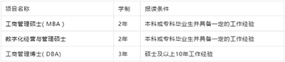 現(xiàn)在申請國外獨立辦學(xué)碩士，有哪些院校可選？