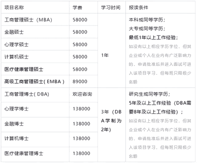 現(xiàn)在申請國外獨立辦學(xué)碩士，有哪些院校可選？