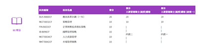2023香港碩士|這幾個專業中文授課+一年制，大專生也能申請